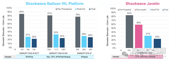 詳解強生最新非球囊型IVL導管Shockwave Javelin設計細節(jié)詳解