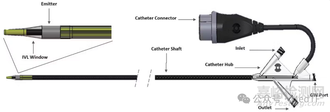 詳解強生最新非球囊型IVL導管Shockwave Javelin設計細節(jié)詳解