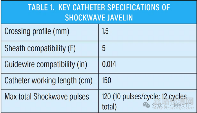 詳解強生最新非球囊型IVL導管Shockwave Javelin設計細節(jié)詳解