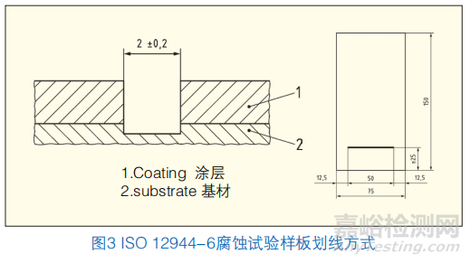 液體涂層ISO 12944與粉末涂層Qualisteelcoat 4.3標(biāo)準(zhǔn)的解讀和比對(duì) 原創(chuàng) 涂料工業(yè) 涂料工業(yè) 2025年06月16日 15:22 江蘇