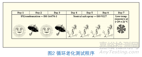 液體涂層ISO 12944與粉末涂層Qualisteelcoat 4.3標(biāo)準(zhǔn)的解讀和比對(duì) 原創(chuàng) 涂料工業(yè) 涂料工業(yè) 2025年06月16日 15:22 江蘇