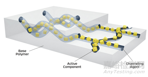 醫(yī)療器械主流滅菌技術(shù)及新技術(shù)