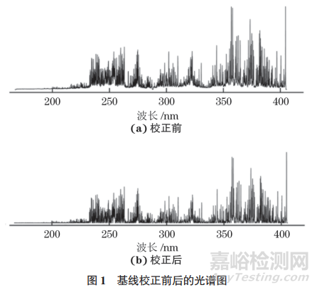 激光誘導(dǎo)擊穿光譜技術(shù)結(jié)合Stacking集成算法模型快速預(yù)測(cè)廢鋼中9種元素的含量