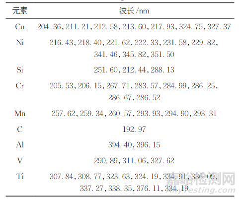 激光誘導(dǎo)擊穿光譜技術(shù)結(jié)合Stacking集成算法模型快速預(yù)測(cè)廢鋼中9種元素的含量