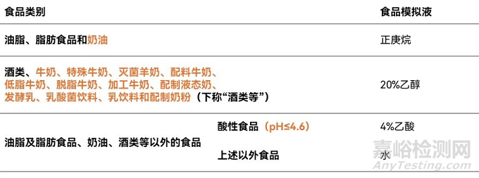 日本修訂食品接觸合成樹脂材料規(guī)格、試驗條件與測試方法