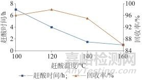 微波消解-電感耦合等離子體質(zhì)譜法測定硅橡膠中6種微量元素