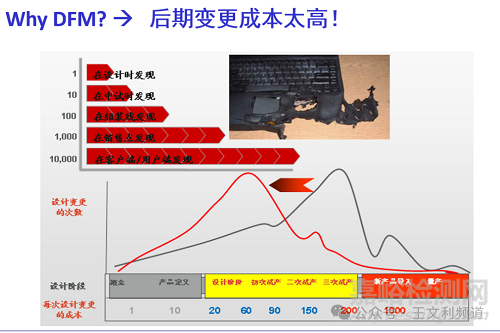 PCB可制造性設(shè)計(jì)DFM的意義和主要內(nèi)容