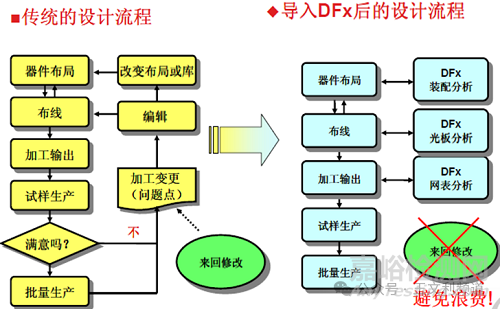 PCB可制造性設(shè)計(jì)DFM的意義和主要內(nèi)容