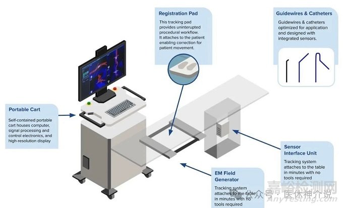 因涂層脫落風(fēng)險(xiǎn)，Centerline血管導(dǎo)航導(dǎo)絲一級召回