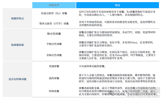 血管介入特殊球囊技術(shù)解析