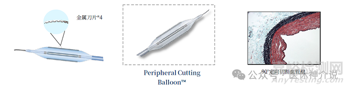 血管介入特殊球囊技術(shù)解析