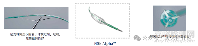 血管介入特殊球囊技術(shù)解析