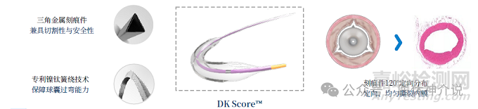 血管介入特殊球囊技術(shù)解析
