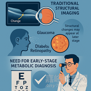 【創(chuàng)新醫(yī)械】首款線(xiàn)粒體功能型眼底影像設(shè)備獲批FDA