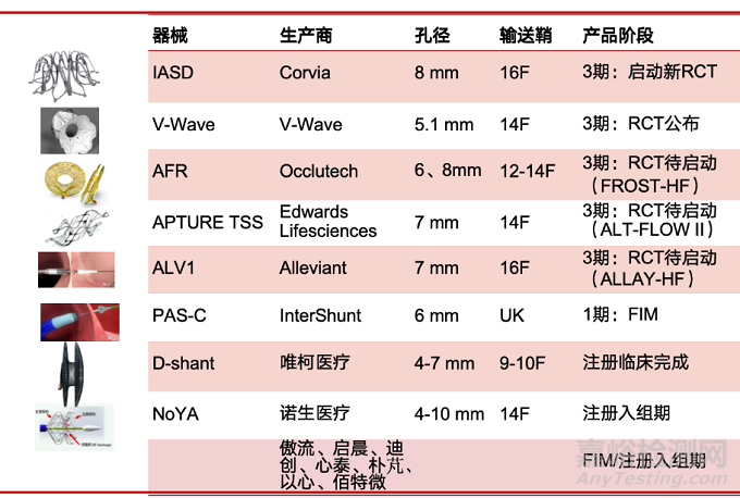 【創(chuàng)新醫(yī)械】全球首款心房分流器