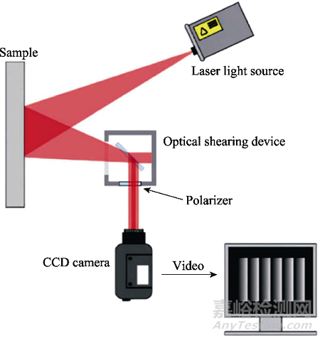 多功能復合金屬涂層損傷檢測與評價研究進展