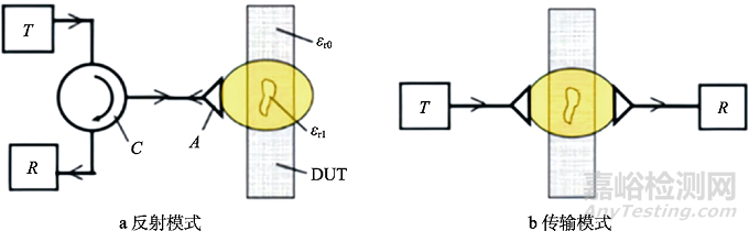多功能復合金屬涂層損傷檢測與評價研究進展