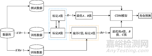 多功能復合金屬涂層損傷檢測與評價研究進展