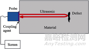 多功能復合金屬涂層損傷檢測與評價研究進展