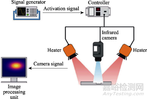 多功能復合金屬涂層損傷檢測與評價研究進展