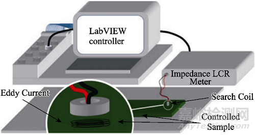 多功能復合金屬涂層損傷檢測與評價研究進展