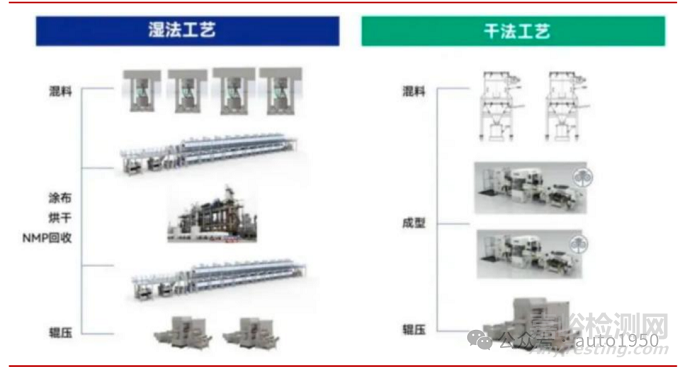 一文搞懂固態(tài)電池與傳統(tǒng)液態(tài)電池的工藝差異