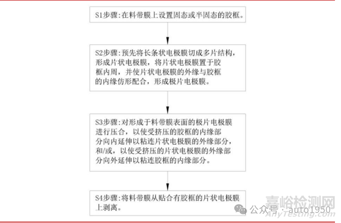 一文搞懂固態(tài)電池與傳統(tǒng)液態(tài)電池的工藝差異