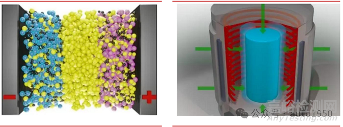 一文搞懂固態(tài)電池與傳統(tǒng)液態(tài)電池的工藝差異