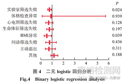 性別因素對(duì)生物等效性試驗(yàn)受試者篩選的影響
