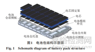 純電汽車電池倉結(jié)構(gòu)安全性分析及其優(yōu)化