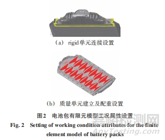 純電汽車電池倉結(jié)構(gòu)安全性分析及其優(yōu)化
