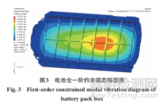 純電汽車電池倉結(jié)構(gòu)安全性分析及其優(yōu)化