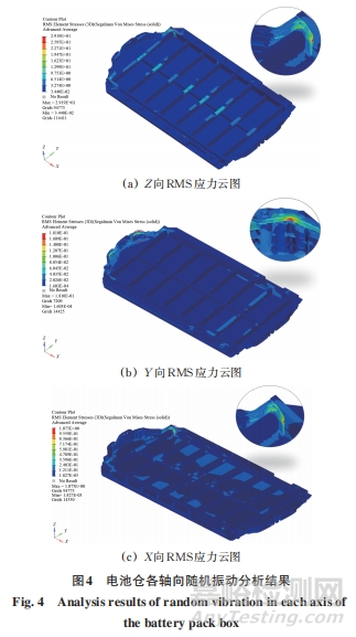 純電汽車電池倉結(jié)構(gòu)安全性分析及其優(yōu)化