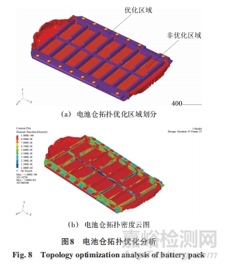 純電汽車電池倉結(jié)構(gòu)安全性分析及其優(yōu)化