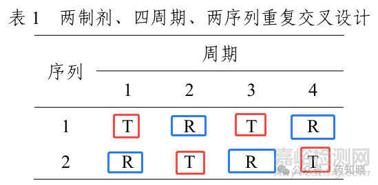 窄治療窗藥物的生物等效性要求