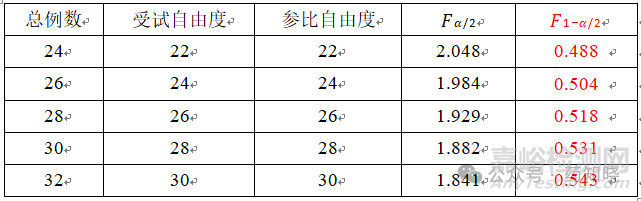 窄治療窗藥物的生物等效性要求