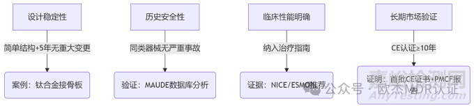 醫(yī)療器械如何通過(guò)WET路徑高效獲得MDR認(rèn)證