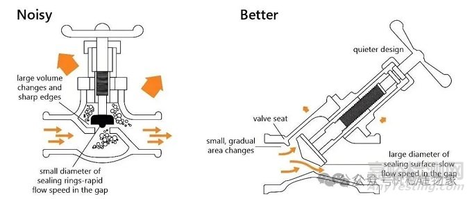 降低噪音設(shè)計(jì)指南