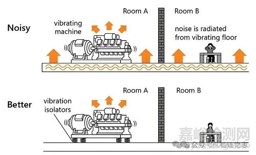 降低噪音設(shè)計(jì)指南