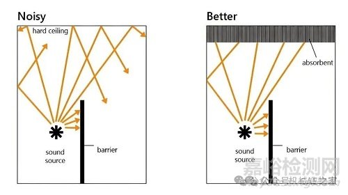 降低噪音設(shè)計(jì)指南