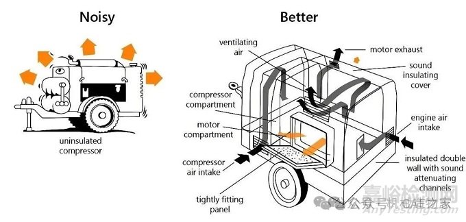 降低噪音設(shè)計(jì)指南