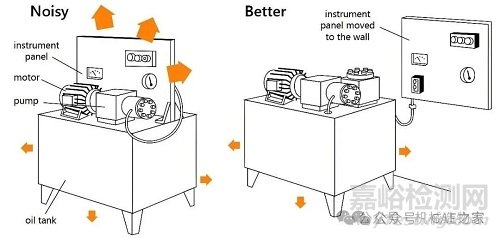 降低噪音設(shè)計(jì)指南