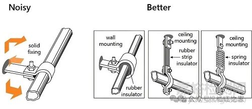 降低噪音設(shè)計(jì)指南