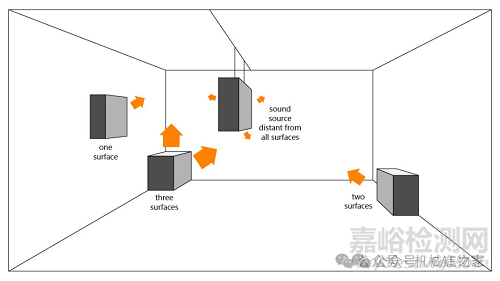 降低噪音設(shè)計(jì)指南