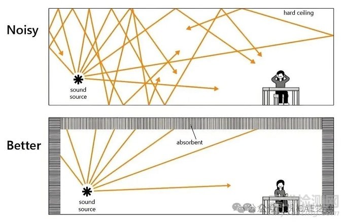 降低噪音設(shè)計(jì)指南