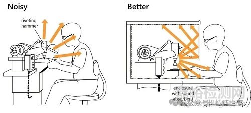 降低噪音設(shè)計(jì)指南