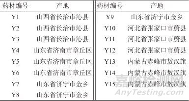 谷芽標(biāo)準(zhǔn)湯劑超高效液相色譜特征圖譜及7種成分測定