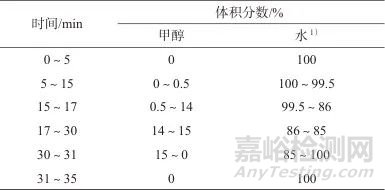 谷芽標(biāo)準(zhǔn)湯劑超高效液相色譜特征圖譜及7種成分測定