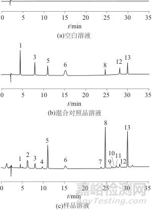 谷芽標(biāo)準(zhǔn)湯劑超高效液相色譜特征圖譜及7種成分測定