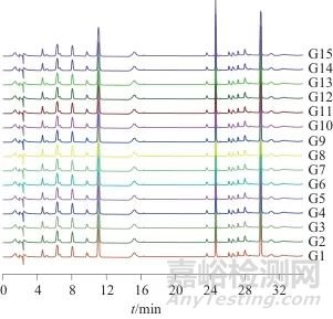 谷芽標(biāo)準(zhǔn)湯劑超高效液相色譜特征圖譜及7種成分測定